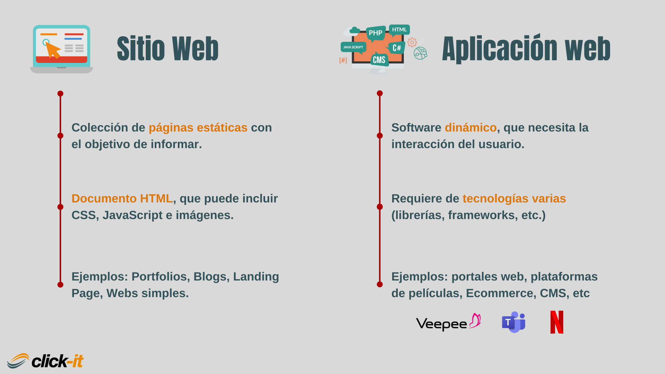 sitio web vs aplicación web